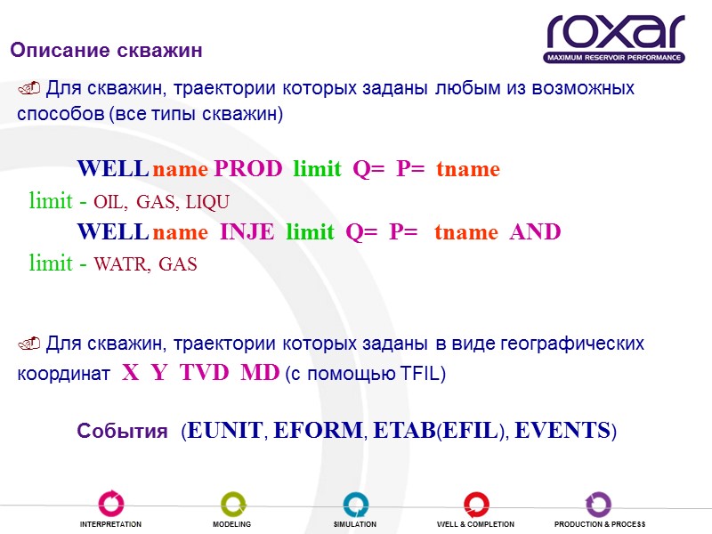 Описание скважин   Для скважин, траектории которых заданы любым из возможных способов (все